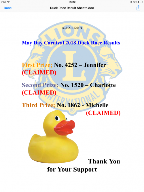 winners 2018 Duck Race winners 2018 Duck Race
